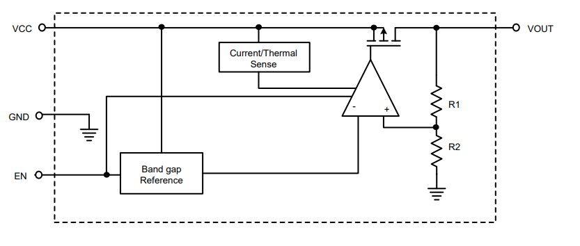 Block Diagram - Richtek RT9069 Low Dropout Voltage Linear Regulator